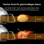 Typhur Dome 2 Heißluftfritteuse 5,3 L, 360° Doppelheizung, 30% Schneller - Image 6